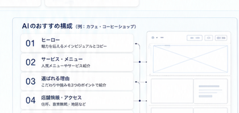AIがおすすめ構成を5項目で提案する画面イメージ